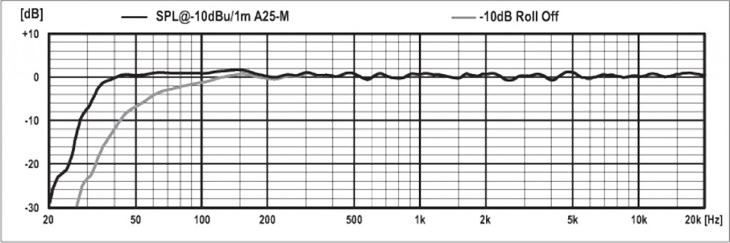 PSIA-A25_M-SPL_graphic