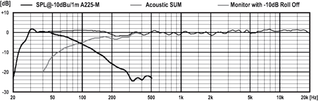 PSIA-A225_M-SPL_graphic