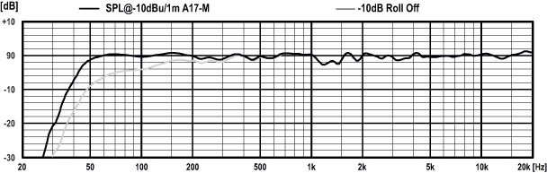 PSIA-A14_M-SPL_graphic