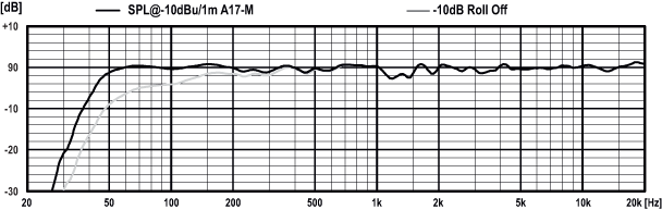 PSIA-A17_M-SPL_graphic.png