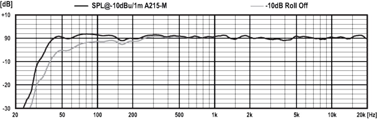 PSIA-A215_SPL_graphic