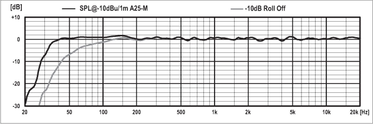 PSIA-A25_M-SPL_graphic