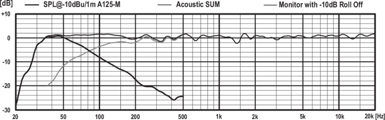 PSIA-A125_SPL_graph - PSI Audio