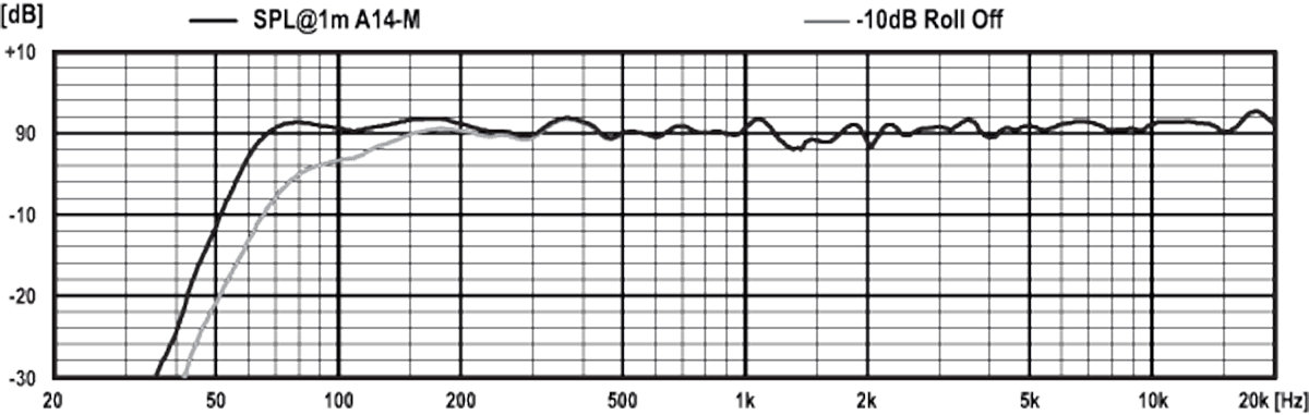 PSIA-A14_M-SPL_graphic
