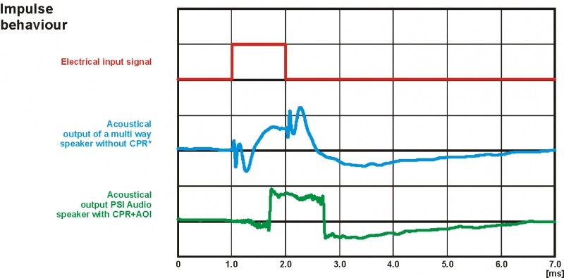 Impulse-Behaviour-800x395.jpg
