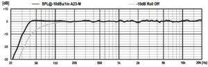 PSI Audio A23-M SPL Graphic