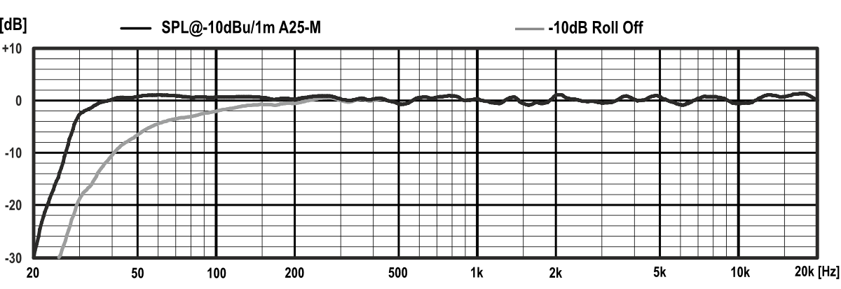 PSIA-A25_MS3-SPL_graphic