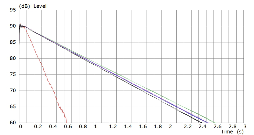AVAA Comparison – Michael Feller 2