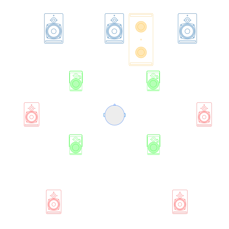 Dolby Atmos 7.1.4 - PSI Audio
