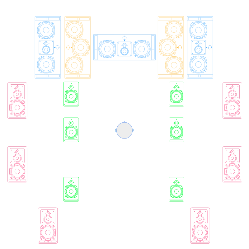 Dolby Atmos 9.1.6 Big Venue - PSI Audio