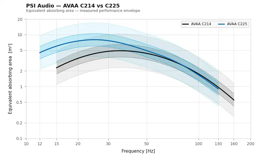 C214_vs_C225 AVAA C214 vs AVAA C225